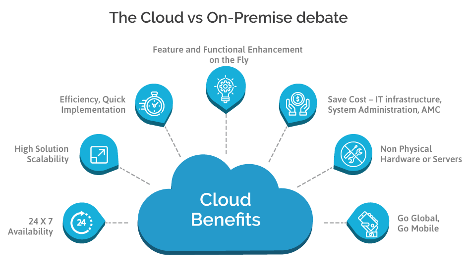 Benefits of moving erp to cloud