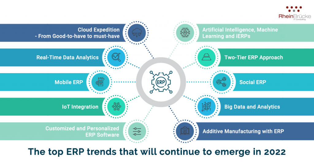 ERP Trends 2022 - The top ERP Trends that will continue to emerge in 2022