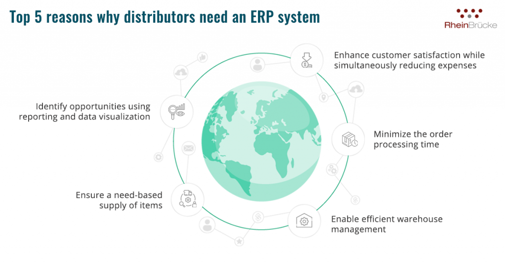 Why Distribution ERP System