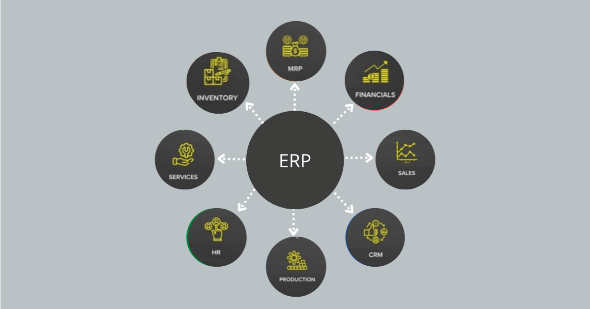 Different ERP Modules