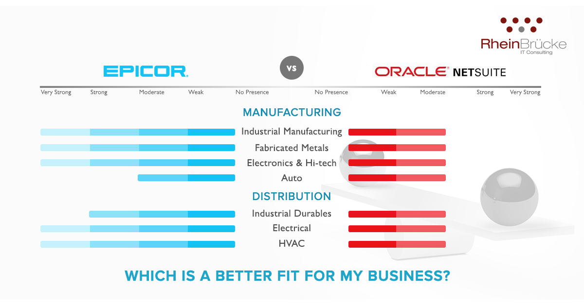 Epicor vs Netsuite ERP