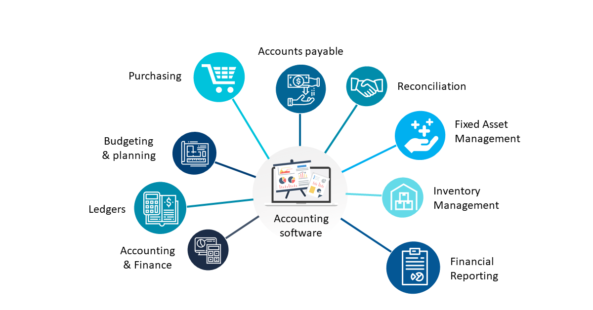 Accounting Software