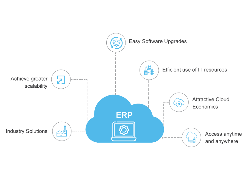 Benefits of cloud ERP