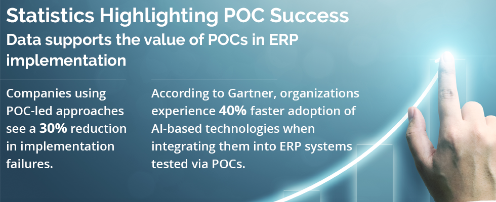 -Proof-of-Concept-in-ERP-Implementation