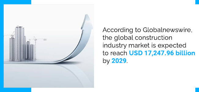 According to  Globalnewswire, the global construction industry market is expected to reach USD 17,247.96 billion by 2029.