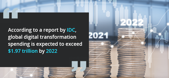 ERP Trends 2022 - According to a report by IDC, global digital transformation spending is expected to exceed $1.97 trillion by 2022