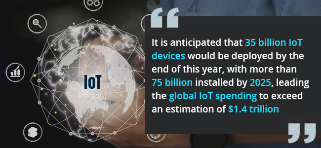 ERP Trends 2022 - It is anticipated that 35 billion IoT devices would be deployed by the end of this year, with more than 75 billion installed by 2025, leading the global IoT spending to exceed an estimation of $1.4 trillion