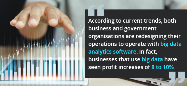 ERP Trends 2022 - According to current trends, both business and government organisations are redesigning their operations to operate with big data analytics software. In fact, businesses that use big data have seen profit increases of 8 to 10%.