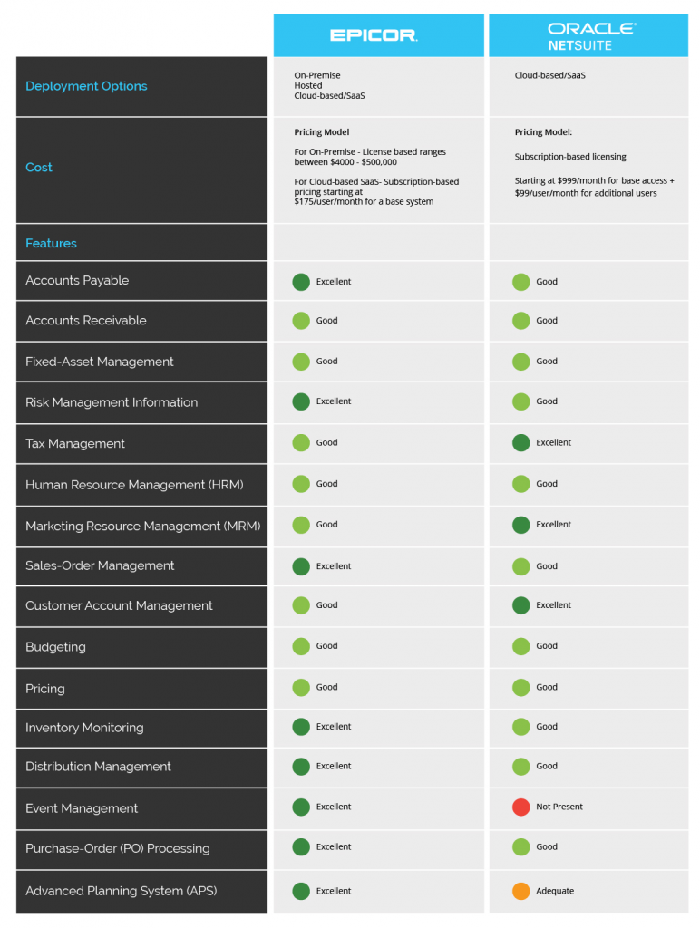 Epicor vs Netsuite Features