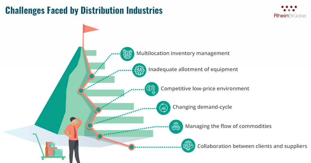 Distribution Industry Challenges