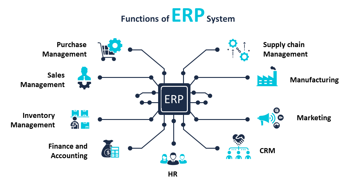 Epicor for Manufacturing process