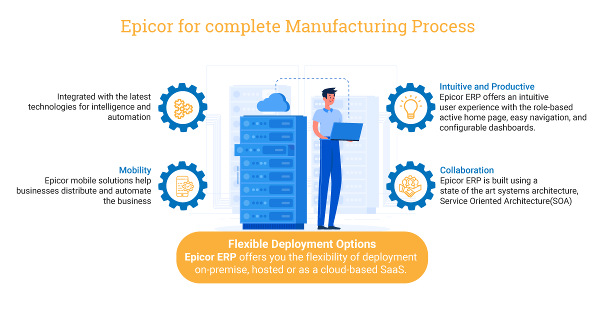 Epicor is an End to End ERP solution