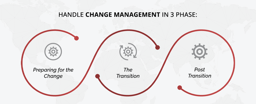 Change Management