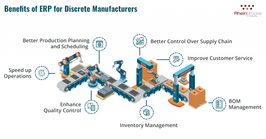 ERP Benefits for Discrete Manufacturers