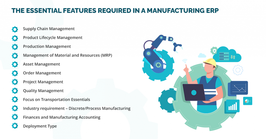 Features required in a Manufacturing ERP