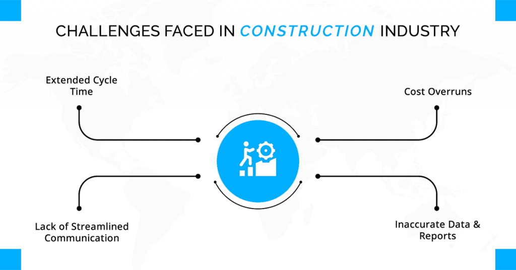 Challenges faced om construction industry