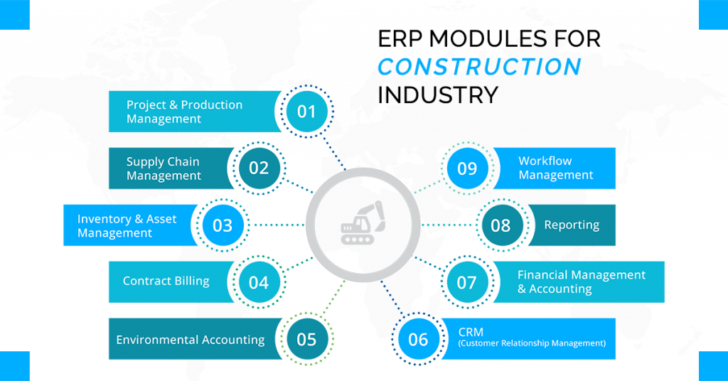 ERP modules for construction industry